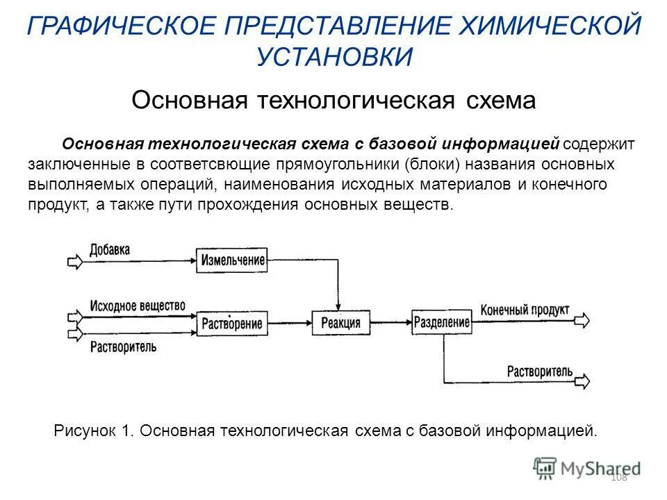 Название операций выполняемых