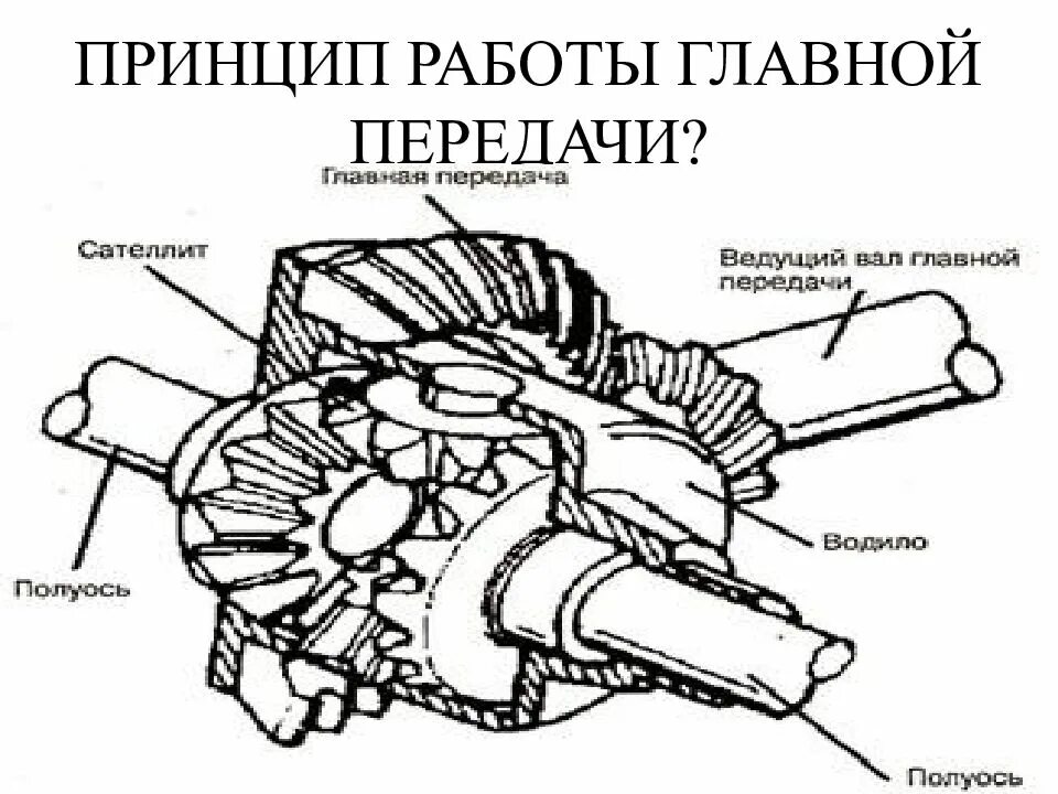 Главная передача сайт. Схема одинарной и двойной главной передачи. Устройство главной передачи и дифференциала. Схема установки ведущего вала главной передачи. Главная передача ВАЗ 2107.