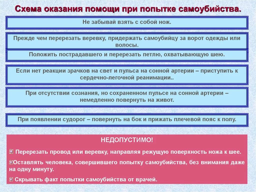 Помощь при боле. Оказание первой медицинской помощи при клинической смерти. порядок оказания первой медицинской помощи при клинической смерти. первая помощь при клинической смерти алгоритм. алгоритм оказания первой медицинской помощи при клинической смерти.