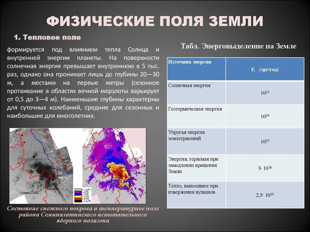 Природа физических полей. Физические поля земли. Характеристики физического поля. Характеристика земли. Параметры теплового поля земли.