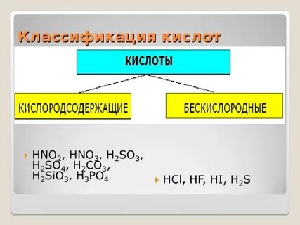 Кислоты их