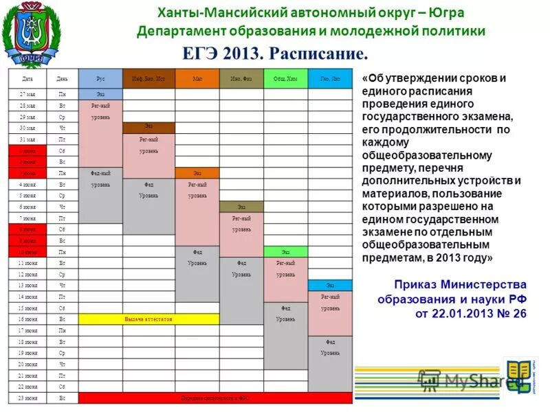 Министерство образования расписание егэ