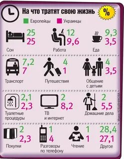 Они тратят и тратят песня