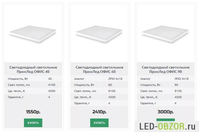 потребляемая мощность светодиода 2835 12v. светодиод смд 2835 параметры. мощность светодиодной люстры. мощность светодиодной люстры. мощность светодиодной люстры.