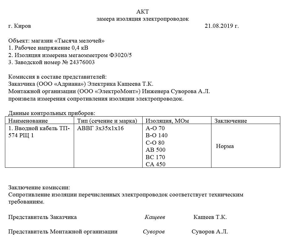 Акт электропроводки. Акт замера сопротивления изоляции кабеля образец. Форма протокола замера сопротивления изоляции. Акт замера сопротивления изоляции кабеля. Акт испытания сопротивления изоляции образец.