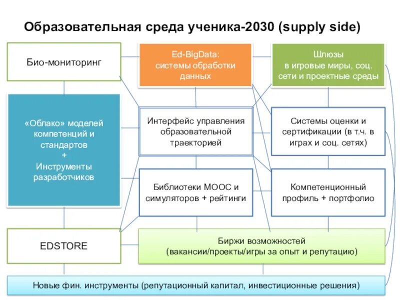 Образование определяет будущее