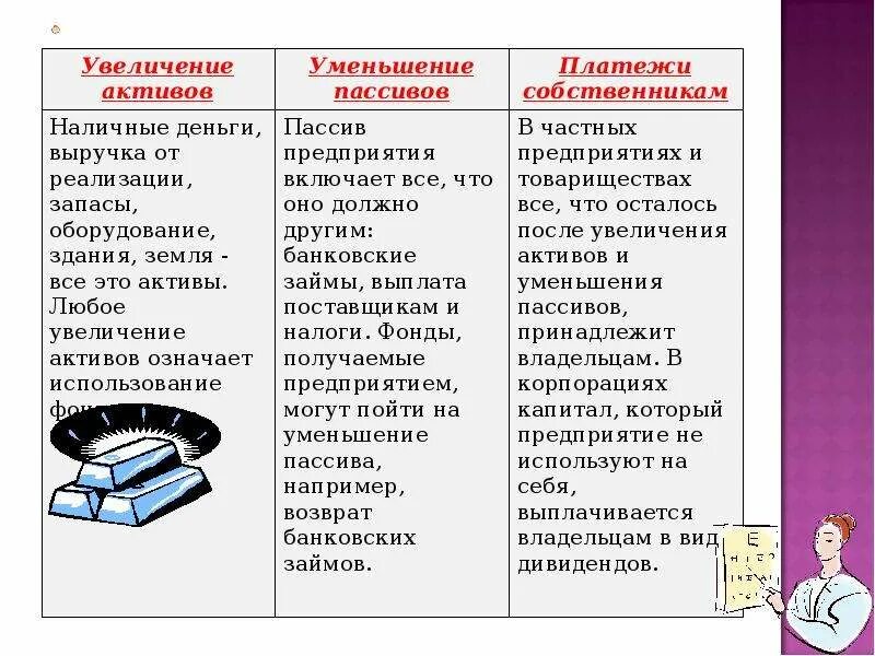 Увеличение в активе и в пассиве. Увеличение пассивов. Актив уменьшается пассив увеличивается. Типы актива и пассива увеличение и уменьшение. Увеличение актива и увеличение обязательства