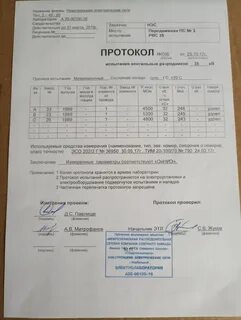 Протокол испытания 10 кв
