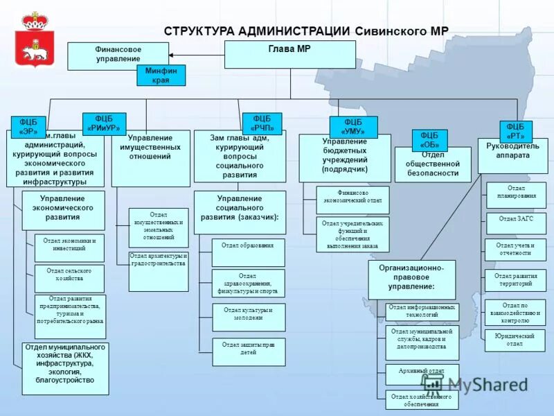 Схема формирования бюджета. Структура бюджетной системы россии. Бюджетное управление структура. Структура бюджетного управления. Бюджетное управление структура.