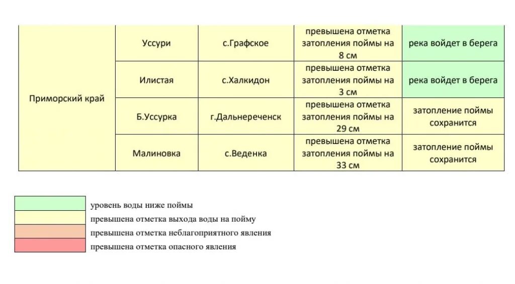 Курс апрель 2021