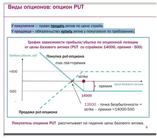 Виды опционов. Исполнение опциона пут. Ванильный опцион. Опцион put. Дата колл опциона