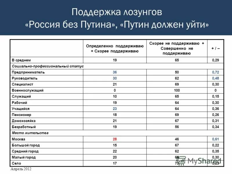 Профессиональный статус работника это. Профессиональный статус рабочий. Профессиональный статус. Профессиональный статус работника это. Профессиональные социальные статусы.