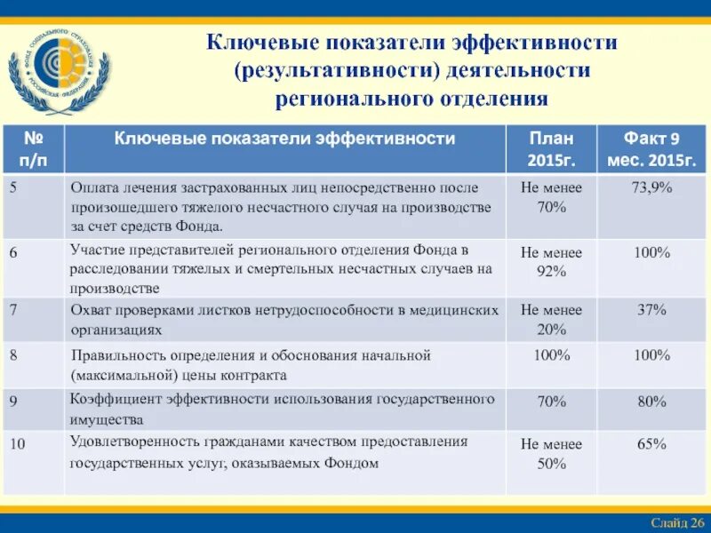 Показатели оценки работы организации. Ключевые показатели эффективности деятельности. Показатели эффективности работы. Ключевые показатели эфф. Ключевые критерии эффективности работы предприятия.