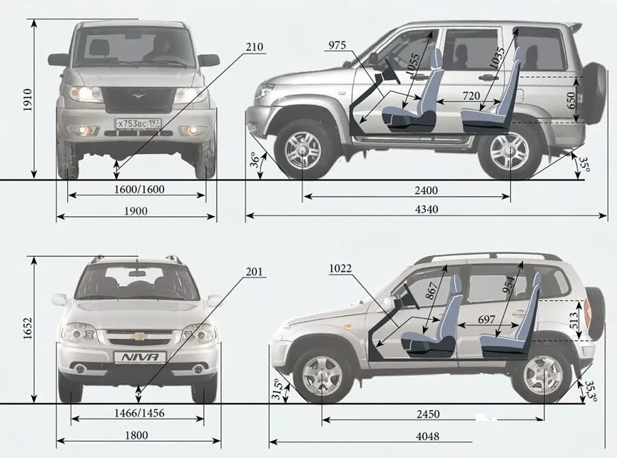 Нива 2123 размеры. Габариты Шевроле Нива ширина. Габариты машины Нива Шевроле. УАЗ Патриот 3163 габариты. Chevrolet Niva габариты.