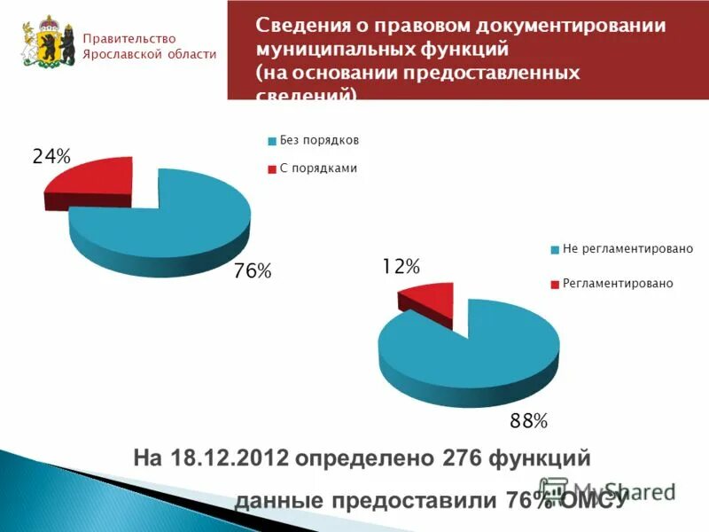 На основе предоставленных данных. Данные предоставлены на основании. Данные предоставлены на основании. Исходные данные проекта. Классификация информации с ограниченным доступом.
