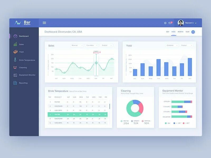 Enable dashboard