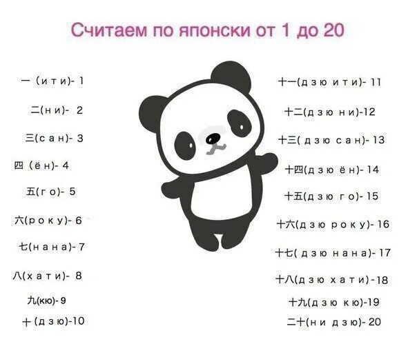 Как будет 6 по китайски. Японские цифры. Японские цифры от 1 до 10. Счет на японском. Числа на японском.