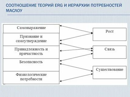 Мотивация альдерфера