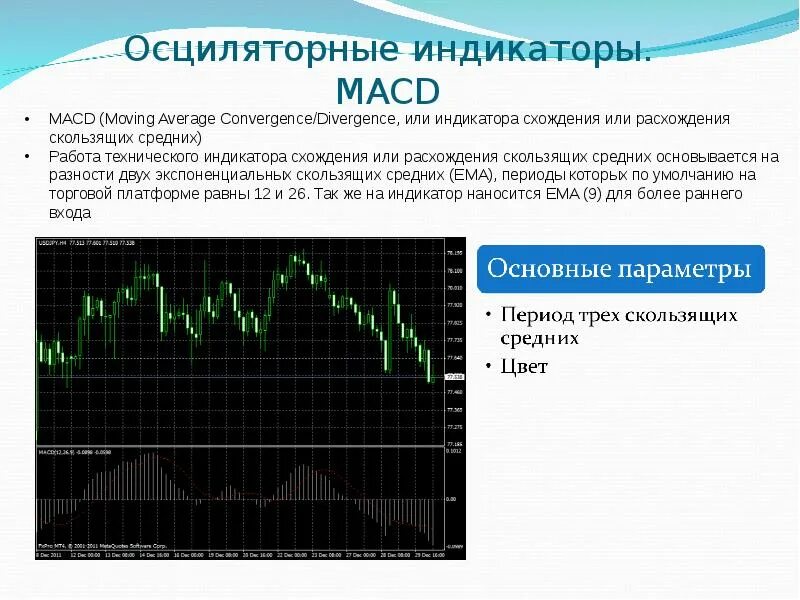 Индикаторы технического анализа. Индикаторы для анализа рынка. Индикаторы технического анализа форекс. Осцилляторы в техническом анализе.