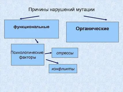 Мутация голоса