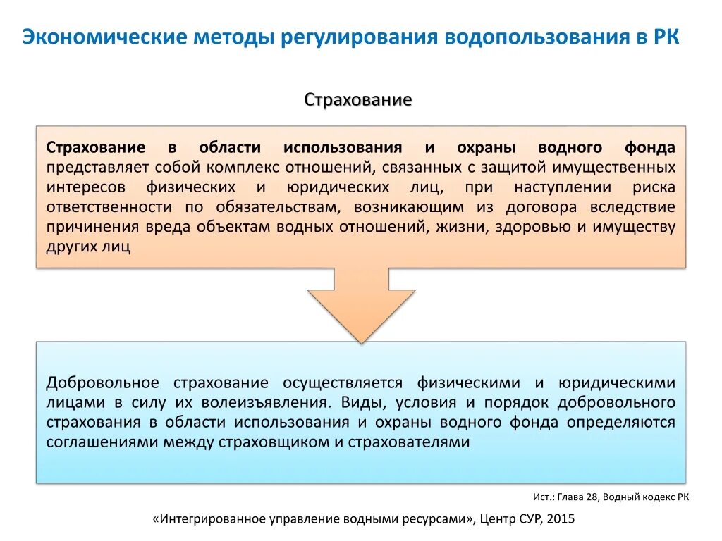 Водный и земельный кодекс. Водный кодекс основные положения. Водного кодекса РК. Водный кодекс кратко. Кодекс водопользования