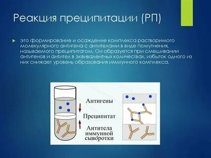 Преципитация иммунных комплексов