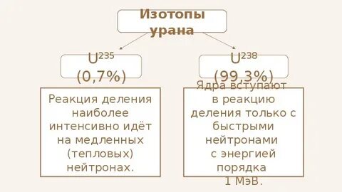 Для разделения изотопов урана используются следующие технологии