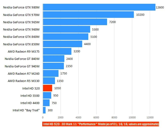Intel r графики