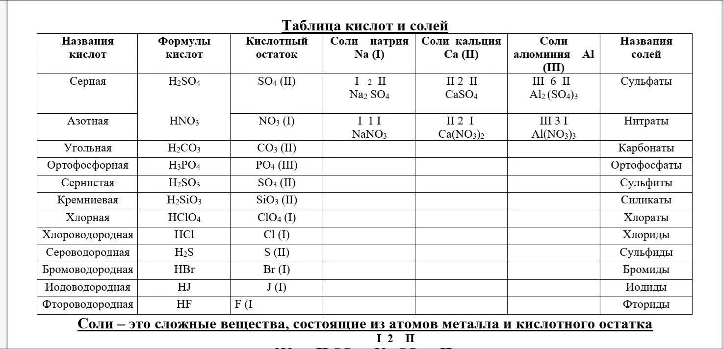 Решено) Страница 16 ГДЗ Рабочая тетрадь Габриелян 10 класс по химии