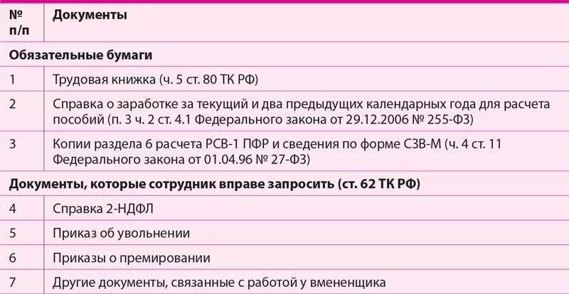 Сколько получу при увольнении. Какие документы выдают при сокращении работнику. Какие документы должны выдать при увольнении. Какие обязательные документы выдаются при увольнении работника. Какие документы должны выдать при увольнении с работы.