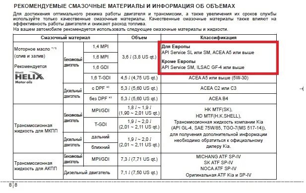 Кия допуски масла. Kia Ceed 1,6 2008 года допуски масла. Допуск моторного масла Kia Ceed 2008. Допуски масла Киа СИД 1.6 2011. Допуски моторного масла Kia Ceed 2011.