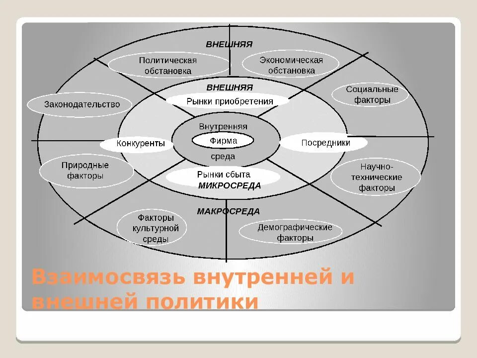 Также внешних и внутренних. Взаимосвязь внутренней и внешней политики. Внешняя и внутренняя политика взаимосвязь. Соотношение внешней и внутренней политики государства. Взаимосвязь между внешней и внутренней политикой.