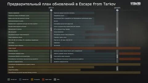 Оптимизация тарков 2024