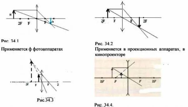 Рассеивающая линза дает изображение предмета ав. Построение изображения в тонкой линзе обозначения. Построение изображений в линзах и зеркалах. Постройте изображение предмета в линзе. Линзы построение изображения в тонких линзах.