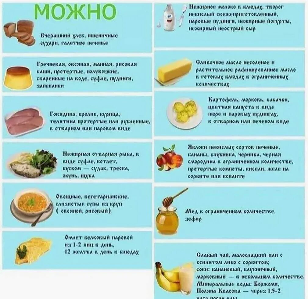 Диета при печени что можно кушать таблица. Разрешенные продукты при панкреатите. питание при холецистите и панкреатите. питание при поджелудочной железе в период обострения. диета 5 при холецистите желчного.