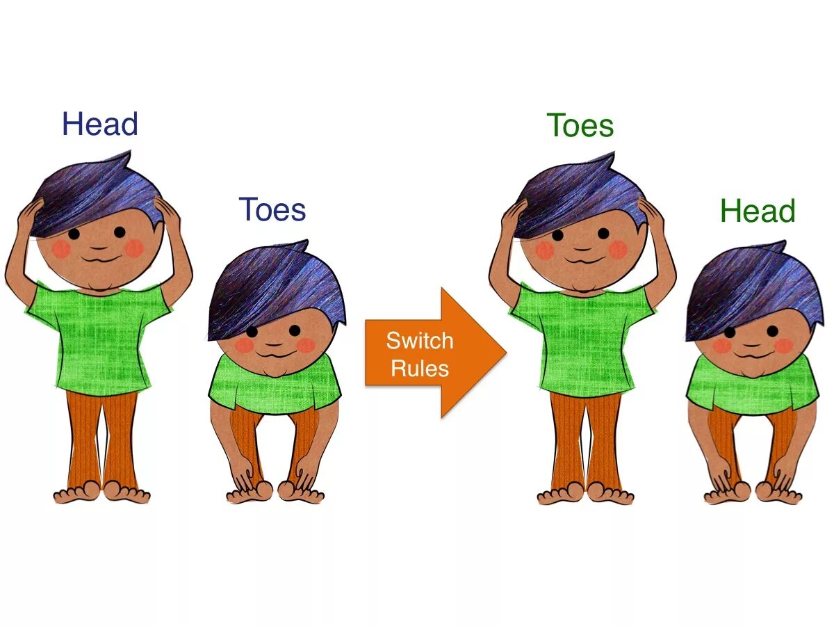 Head shoulders toes. Head Shoulders Knees and Toes. Зарядка head Shoulders Knees and Toes. Head and Shoulders Knees and Toes песня. Части тела английский для детей head and Shoulders.