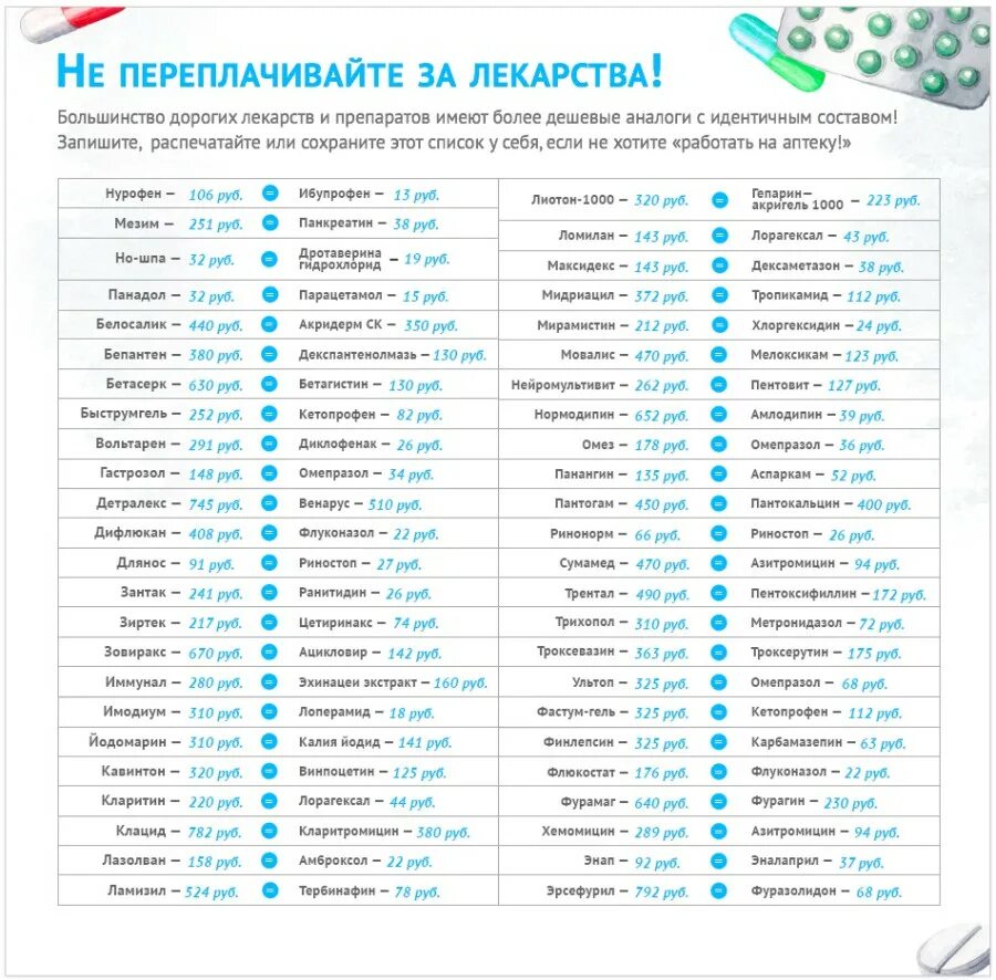 дешевые аналоги лекарств таблица. аналоги лекарств дешевые аналоги таблица. список дешевых аналогов дорогих лекарств таблица. дешёвые аналоги дорогих лекарств. аналог импортных лекарств таблица.