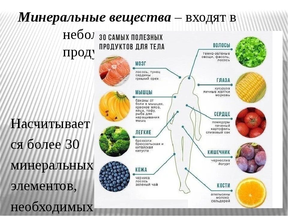 Питание растворенными минеральными веществами. Полезные Минеральные вещества. Минеральные вещества в продуктах. Памятка о польземиральных веществ. Список полезных продуктов питания.