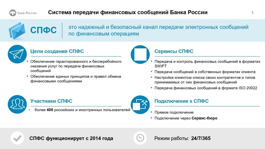 Система передачи финансовых сообщений (спфс). Российская система передачи финансовых сообщений спфс. Спфс банка россии. Спфс банка россии. Структуры участников платежной системы рф.