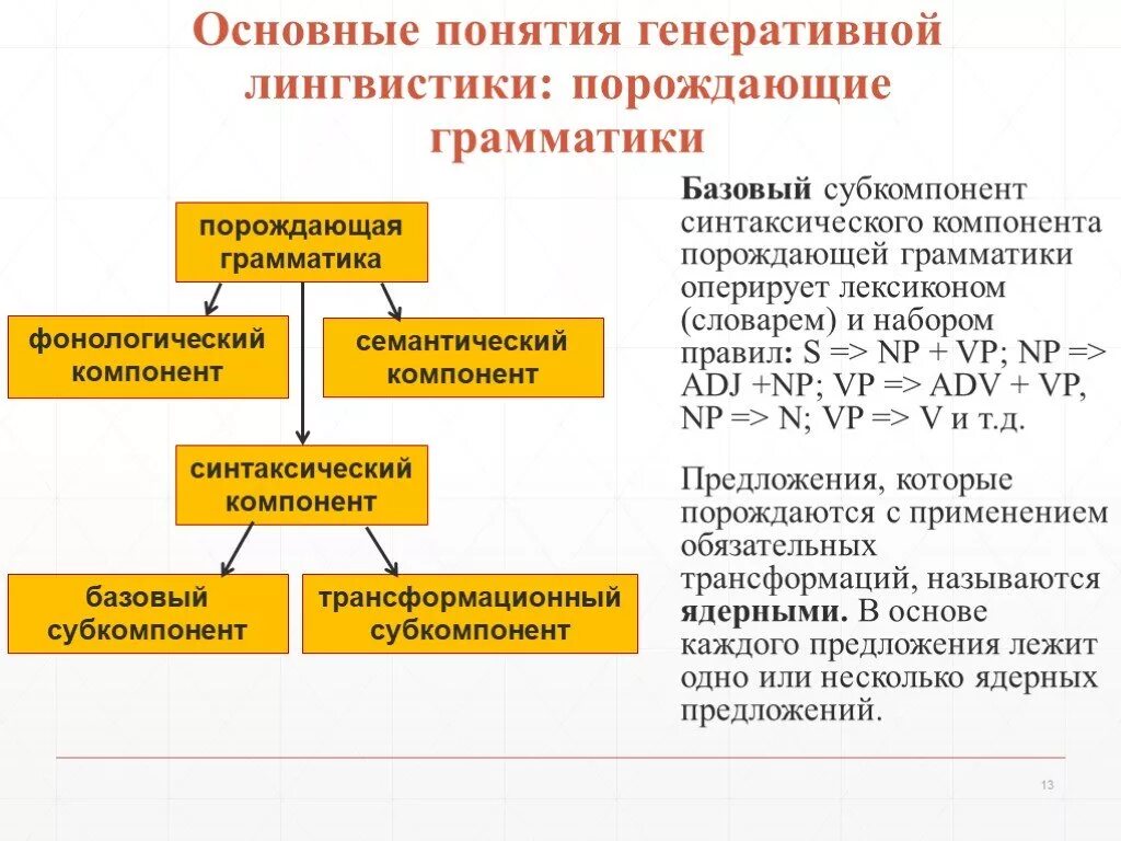 Генеративная задача. Генеративная грамматика. порождающая грамматика. генеративная лингвистика хомский. теория порождающей грамматики н хомский.