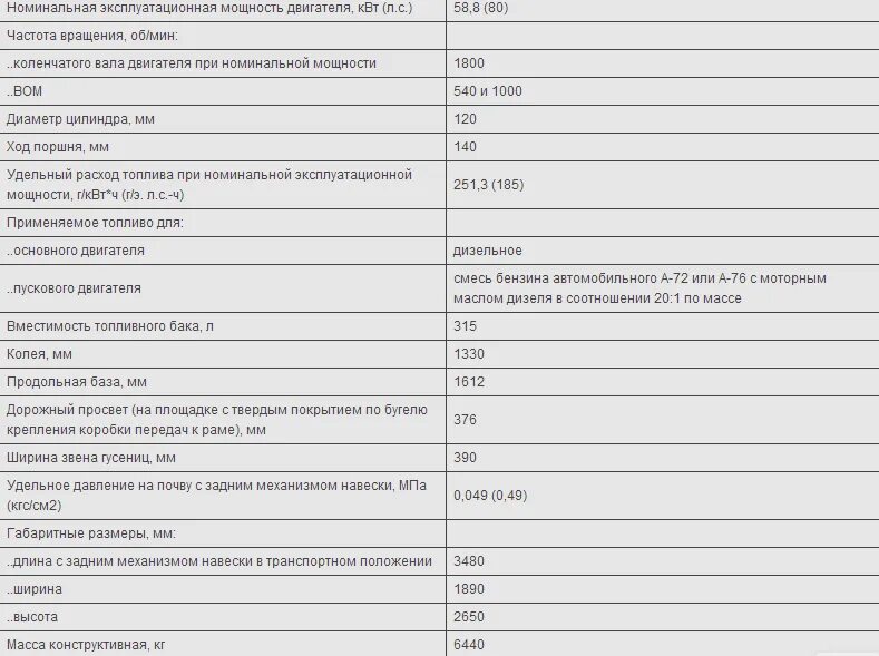 Кг 75 характеристики. Трактор ДТ-75 технические характеристики. Заправочные емкости трактора ДТ 75. Расход топлива ДТ-75 двигатель а-41. Вес трактора ДТ-75 С двигателем.