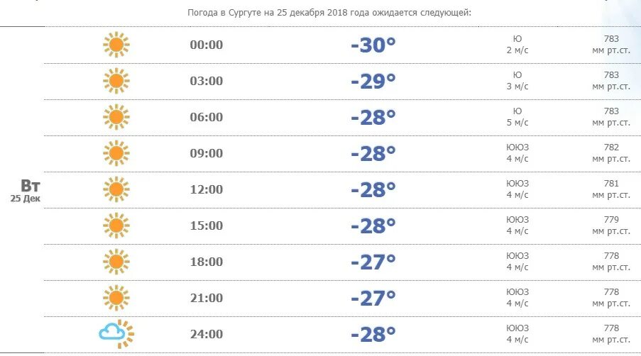 Прогноз по часам сургут. Погода в Сургуте. Погода в Сургуте сегодня. Актировка Сургут школа. Актировка Сургут на завтра 1 смена.