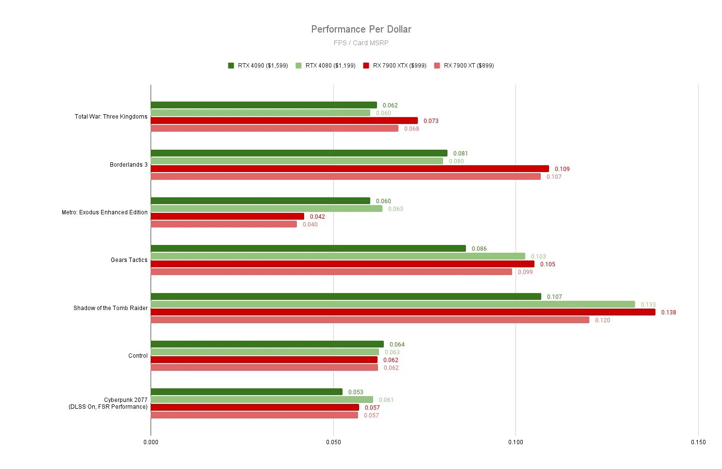 Radeon rx 7000. Radeon 7900 характеристики. Amd radeon hd 7900 series. Radeon 7900 характеристики. Видеокарта amd radeon sapphire 7950 3gb.