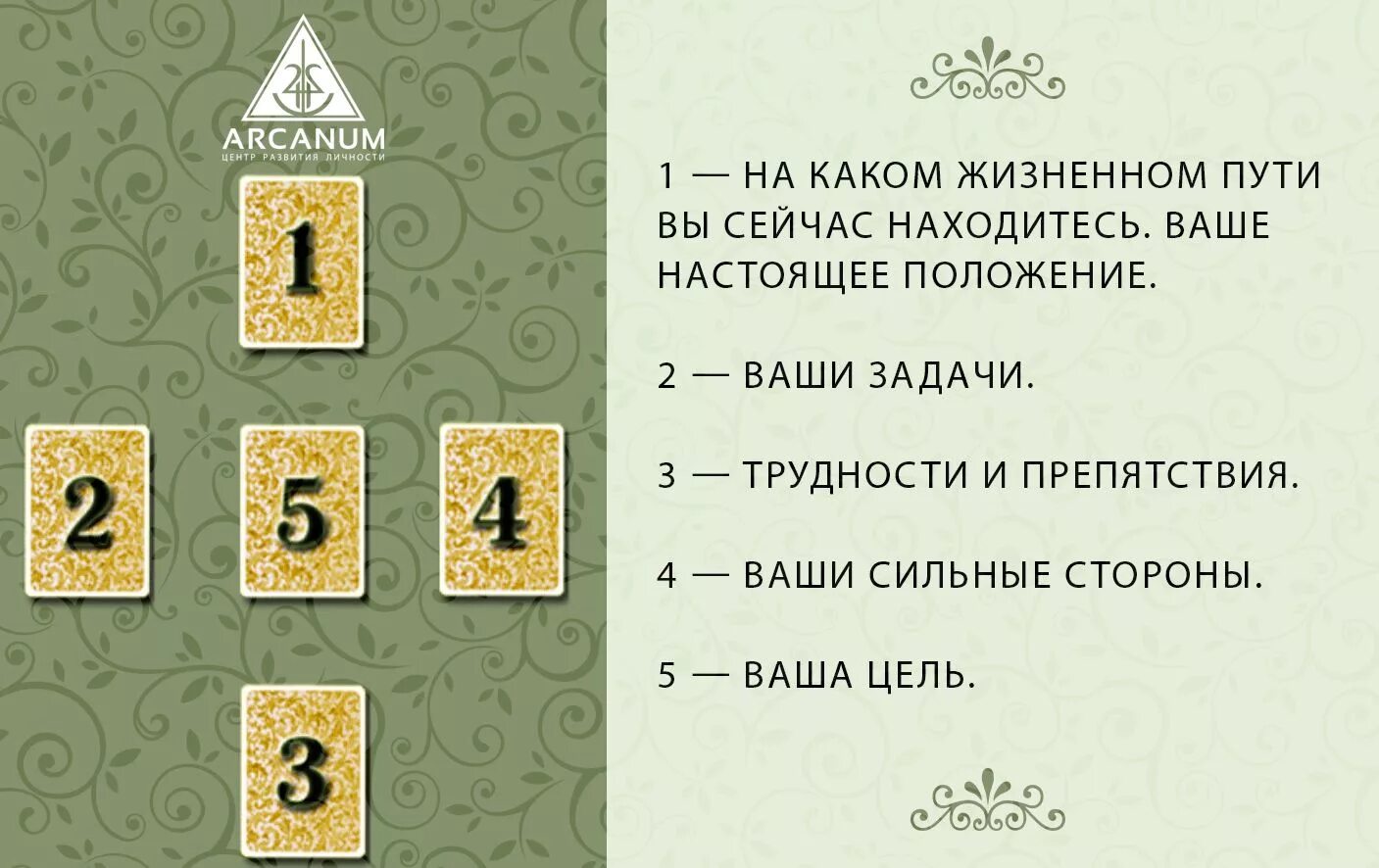 Гадания на таро на ближнее будущее. Расклад вокзал для двоих Таро. Расклады Таро схемы. Расклады карт Таро. Короткие расклады Таро.