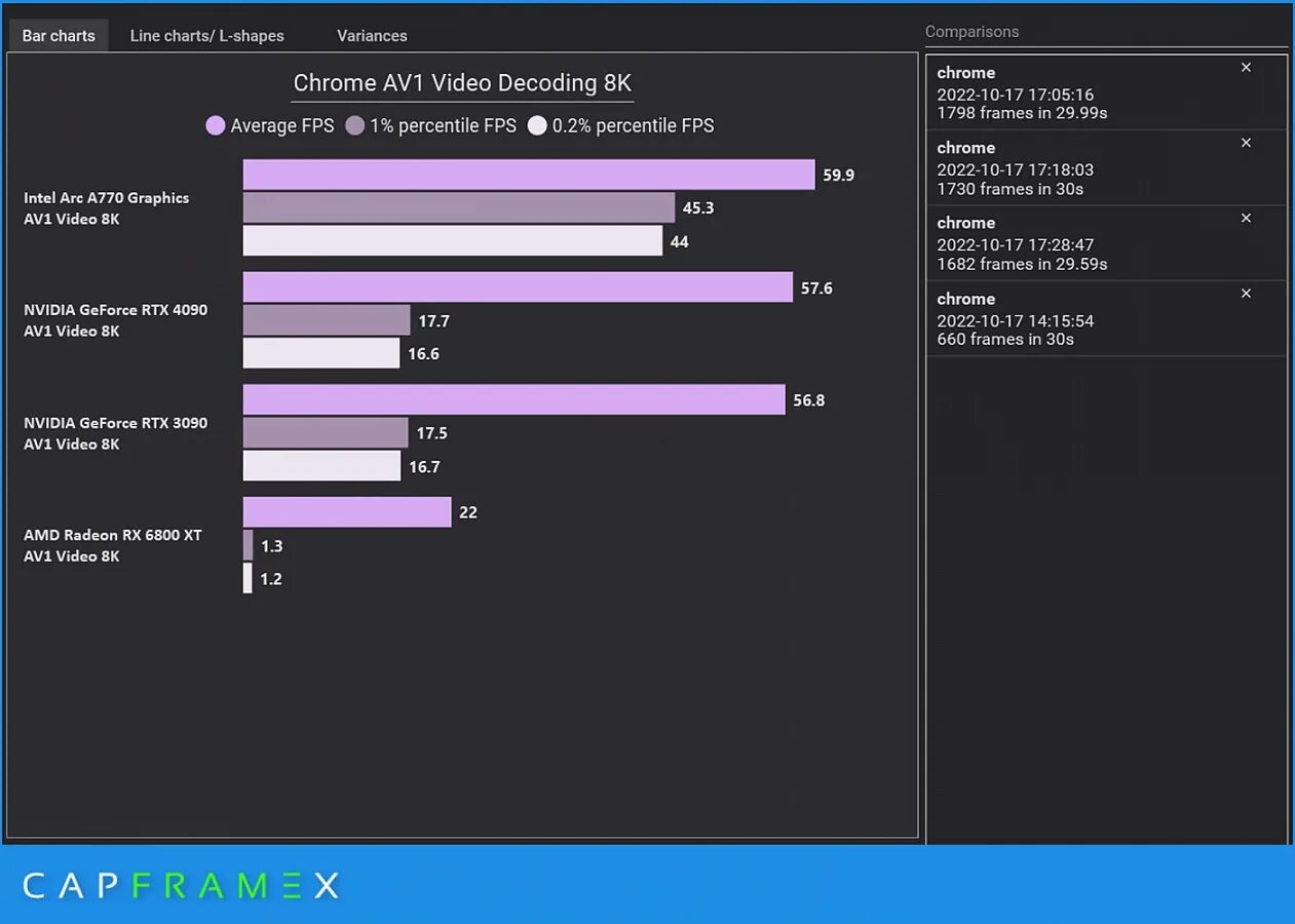 Intel arc тесты. Intel arc a770. тест видеокарты. бенчмарк для видеокарты. 4090 rtx ge force размер видеокарты.