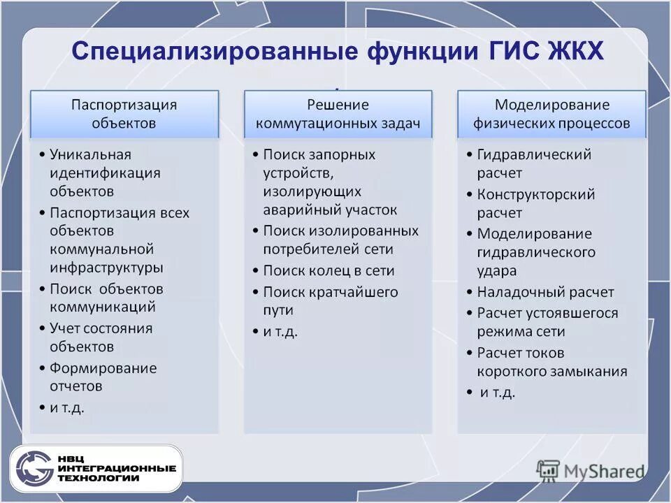 Выполнение специализированных функций