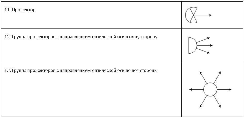 Условное обозначение лампы на схеме. Светильник взрывозащищенный обозначение на схеме. обозначение бра на схеме электрической. светодиодный светильник наружного освещения обозначение на схеме. обозначение уличного фонаря на схеме.