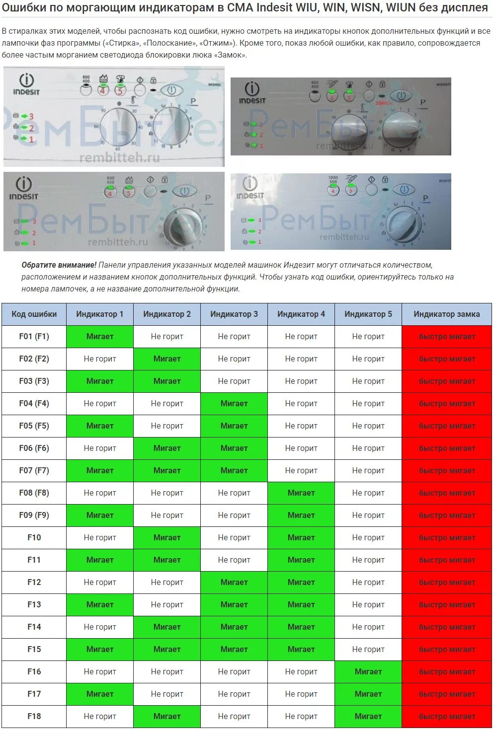 Причины неисправности стиральных машин индезит. Коды ошибок Индезит wisl 82 f11. Стиральная машина Индезит WIUN 102 коды. Стиральная машина Индезит wisl 85 коды ошибок.