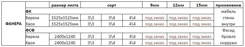 Фанера 10 мм размеры листа
