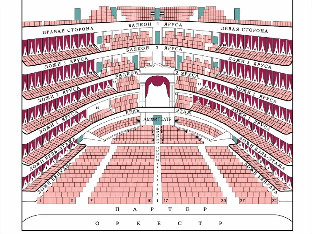 Партер амфитеатр бельэтаж расположение. Бельэтаж и амфитеатр в большом театре. Бенуар, партер, ложа. Ложа бельэтажа большой театр схема. Большой театр расположение